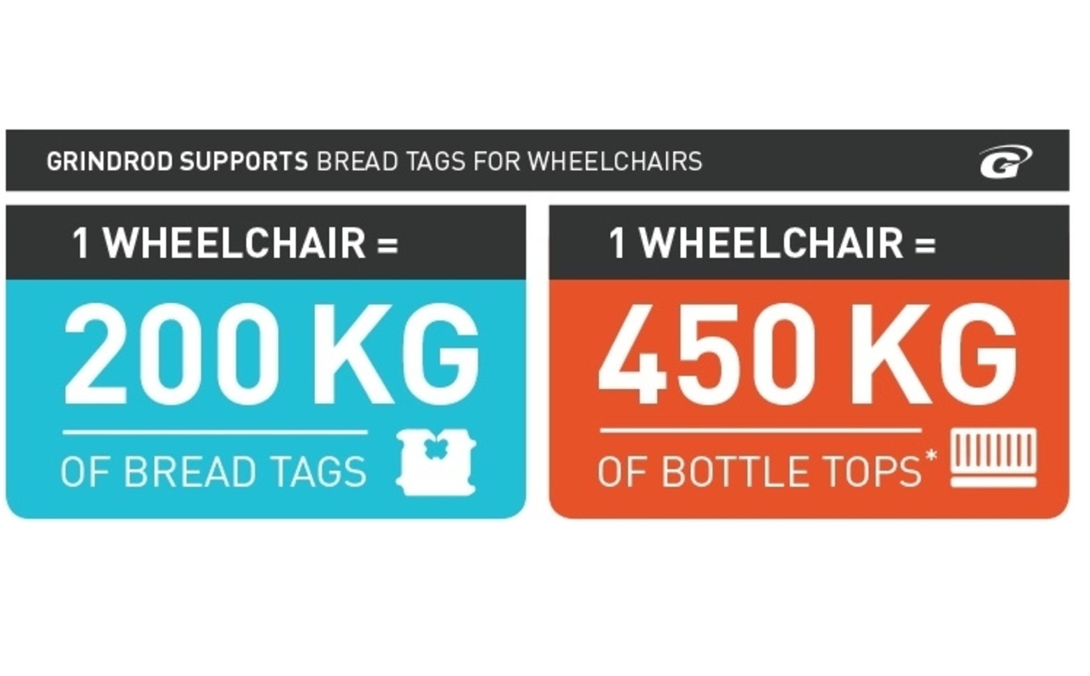 Bread tags for wheelchairs 
